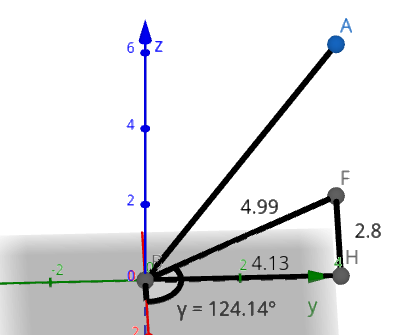 Azimuth and Elevation with Doppler